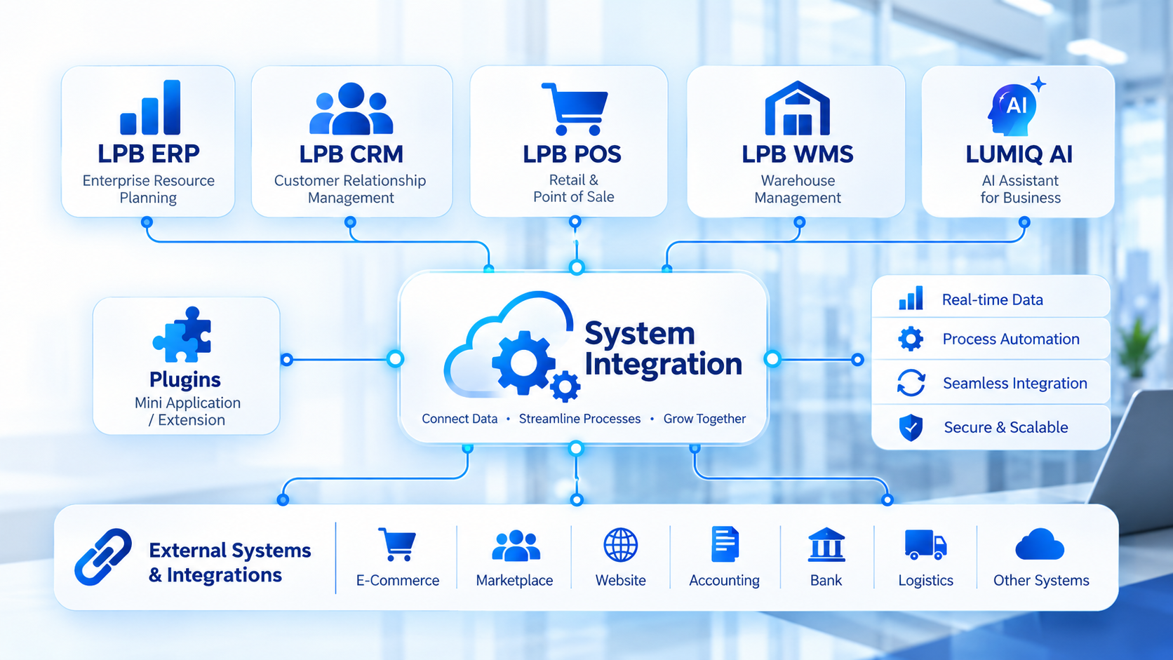 System Integration